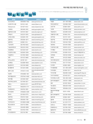 912012. Dec
업체명 전화번호 홈페이지
GCCKOREA 050)5893-7942 www.gcckorea.co.kr
K2레이저시스템 02)3141-2401 www.k2laser.co.kr
NeXpectrum 031)427-6212 www.nexpectrum.net
거성테크 062)382-9301 www.gusungtech.com
경일마킹시스템 041)574-4567 www.ekyungil.co.kr
국제상사 02)2273-2616 www.globalpack.kr
그라보그래프 02)2025-3791 www.gravograph.co.kr
금용마킹 053)384-3077 www.kymarking.co.kr
금정마킹 02)969-1414 www.kjmarking.co.kr
기성이엔지 061)793-8243 www.kisungeng.co.kr
나눔오토메이션 052)223-9150 www.nanumauto.co.kr
네오엠테크 031)434-5197 www.neomt.co.kr
다인엔지니어링 032)624-3294 www.dineeng.co.kr
다솜옵틱스 031)450-6660 www.dasompia.com
대주 031)372-9600 www.taechu.co.kr
도미노코리아 02)797-1811 www.dominokorea.com
도제테크 02)2068-6844 www.dojetech.co.kr
동성레이저 02)2109-8080 www.dslaser.biz
동우툴마켓 031)225-6486 www.dongwootm.com
동화시스템 070)4212-4183
www.donghwasystem.
com
라온텍 070)4086-1481 www.laontek.co.kr
레이저발코리아 070)7542-4400 www.laservall.co.kr
레이저통 031)508-0387 www.lasertong.co.kr
레이저픽스코리아 031)796-0017 www.laserpixkorea.com
레전스 032)572-8711 www.레이져가공.kr
로닉스 050)2070-7771 www.ronixkorea.com
마크텍코리아 054)762-0051 www.marktec.co.kr
마이씨앤씨 070)8202-3246 www.mycnc.co.kr
메이쓰 031)404-8775 www.mace-inkjet.co.kr
모던마킹 053)314-5462 www.mmarking.com
미래마킹 055)365-7760 www.mrmarking.co.kr
미야찌코리아 031)8003-6886 www.miyachikorea.co.kr
베스트레이져 032)772-8595 www.bestlaser.kr
베닉스 054)458-8989 www.venix.co.kr
브래디 02)2192-0700 www.brady.co.kr
비디오젯코리아 02)2118-7961 www.videojet.kr
업체명 전화번호 홈페이지
비슬로 031-349-8692 www.visslo.com
비트오토메이션 032)588-0567 www.bitautomation.com
산호기계 02)864-5947 www.sanho.co.kr
서브텍 032)683-6320 www.servetec.ne.kr
서울 정인사 02)2266-2433 www.junginsa.co.kr
서울마킹시스템 02)456-3153 www.seoulmarking.com
성지마킹 031)721-4197 www.sjms.kr
성남마킹 070)7538-4395 www.snmarking.com
세아LMS 032)342-7200 www.seahlms.co.kr
세진테크 031)479-7090 www.sejintech.kr
수성마킹시스템 032)515-2212 www.ssmark.com
수아통상 031)443-0185 www.suatrade.com
신지하이테크 031)955-5315 www.디지털인쇄기.kr
신화정공 032)343-8935 www.dopogi.com
썬테크 031)222-8566 www.suncode.co.kr
씨아이제이코리아 031)378-3045 www.cijkorea.com
아시아마킹 031-777-5181 www.asiam.co.kr
아이엔지 02)805-5800 www.ingkgk.co.kr
아이엠센트럼 031-695-6670 www.marking0imc.co.kr
아이티앤티 031)657-6111 www.itnt.net
아이프리즘 063)465-0248 www.lager91.blog.me
아이지 트레이딩 031)453-8111 www.uvmarking.com
아이피에스시스텍 053-262-2242 www.ipsst.com
알이디테크놀로지 070)7011-0905 www.iredt.com
앰버 031)557-8524 www.amber-kr.com
에스엠코드 055)329-4700 www.smcode.co.kr
에프티에스 055)908-3316 www.fromthesea.co.kr
엘브이아이테크놀
로지
02)511-4790 www.lvitech.com
엘시스테크놀러지 031)790-4544 www.elsys.co.kr
엘케이텍 02)894-4587 www.lktech.co.kr
엘피텍 031)720-5450 www.lptech.co.kr
예스레이저 02-2107-7177 www.yeslaser.com
오토닉스 055)371-5000 www.autonics.co.kr
온빛테크닉스 031)790-1553 www.marker.co.kr
윌렛코리아 02)2118-7961 www.willettkorea.com
유니마크 031)746-3686 www.unimark.kr
* ‘대표기업’에 등록하길 원하면 하준철 팀장(hapoem@scmjournal.co.kr)에게로 연락주십시오.
국내 마킹/코딩 대표기업 리스트
 