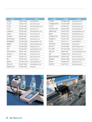 92
업체명 전화번호 홈페이지
유로마킹 053)524-8009 www.유로마킹.kr
이노스타 02)3427-7100 www.innosta.com
이디오스 031)234-0391 www.idiosolution.co.kr
이스코 032)433-1582 www.isko.co.kr
이오테크닉스 031)422-2501 www.eotechnics.com
인레이저 032)624-3215 www.inlaser.co.kr
인터맥마킹 02)855-4002 www.macell.com
일우인터내셔날 031)608-2451 www.ilwooin.co.kr
정인테크놀로지 02-2627-5566 www.jungintech.com
제일엠텍 031-776-0803 www.pinmarking.com
제이원 031)458-9300 www.joneco.com
진영 031)238-5877 www.markpoint.co.kr
케이아이티코리아 054)471-7921 www.kitkorea.net
케이엠시스 02)575-6693 www.kmsys.co.kr
코리아트 031)426-1123 www.coryart.co.kr
쿱스 031)913-3149 www.coofs.co.kr
탑레이저 070-8730-3357 www.etoplaser.com
테크노마킹 055)297-8383 www.kgkkorea.co.kr
토탈마킹시스템 031)790-4435 www.ijp.kr
업체명 전화번호 홈페이지
티에이에스 031)8086-5290 www.tascorp.co.kr
파스웰드풍산레이저 02-6343-0000 www.fasweld.com
피사마킹 031)796-5077 www.pmarking.com
피코레이저시스템 032)327-8593 www.picolaser.net
피플레이저테크 02)3272-0375 www.peoplelaser.com
필옵틱스 031)292-8321 www.philoptics.com
하이텍엔지니어링 031)479-0710 www.clc-korea.co.kr
한국알엠아이 031)454-1792 www.rmikorea.com
한국테크 031)212-1711 www.한국테크.kr
한맥하이테크 043)234-9900 www.imaje.kr
한스레이저 02)2197-8839 www.hanslaser.co.kr
한스 씨앤씨 070-4118-6436 www.hanscnc.co.kr
한올시스텍 02)859-6301 www.hanallsystech.co.kr
해광 070)8805-5492 www.all-4u.co.kr
현대조각 레이저마킹 032)678-1852 www.hyunde7.co.kr
혜성패키징 053)633-0094 www.hs-marking.co.kr
화인티엠 02)2666-6797 www.finetm.co.kr
효성레이저 031)477-8112 www.hylaser.co.kr
 