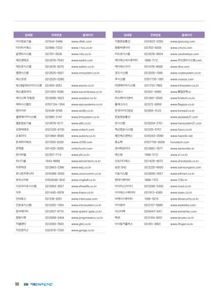 98
업체명 전화번호 홈페이지
아이정보기술 02)544-5466 www.i4tek.com
아이티시에스 02)866-7333 www.i-tcs.co.kr
알엔티시스템 02)701-0526 www.rnts.co.kr
애드앤테크 02)2676-7543 www.eadnt.com
애드온시스템 02)2676-8270 www.addon.co.kr
앰앤시스템 02)2635-6921 www.mnsystem.co.kr
에스오넷 02)2025-0280
에스원알에프아이디시스템 02)455-8251 www.esone.co.kr
에스콤코리아 031)303-5280 www.escomkorea.co.kr
에이스텍 자동문 02)2696-3923 www.acedoor.co.kr
에픽시스템즈 070)7124-1304 www.epicsystems.co.kr
엔아이비 02)548-9748 www.andib.co.kr
엘엔에이치시스템 02)960-2147 www.lnhsystem.co.kr
엘트정보기술 02)2678-9171 www.altit.co.kr
오앤씨테크 032)329-6730 www.ontech.com
오토마이 031)984-9580 www.automy.co.kr
온세하이테크 031)593-6292 www.ot100.com
온텍콤 031)425-3005 ontechcom.com
와이비엘 02)357-7114 www.ybl.co.kr
위너기술 1644-8668 www.winnertech.co.kr
위쥬테크 02)2663-2366 www.wiju.co.kr
유니온커뮤니티 02)6488-3000 www.unioncomm.co.kr
유비스마트 070)4048-3541 www.ringbell.co.kr
이프라이프시스템 02)2664-3557 www.efreelife.co.kr
익우 031)445-0978 www.ikwoo.co.kr
인터로스 02)338-8251 www.interouse.com
인트로시스템 02)3292-1304 www.introsystem.co.kr
정석에이티 02)2057-8710 www.speed-gate.co.kr
정원시큐 02)2068-3404 www.jungonesecu.co.kr
지엘앤티 02)2093-7600 www.glnt.co.kr
지오엔지스 032)670-7330 www.gongs.co.kr
업체명 전화번호 홈페이지
지평정보통신 032)623-0250 www.jipyoung.com
청명씨앤아이 02)703-6000 www.cmcni.com
카드넷시스템 02)2676-8934 www.cardnetsys.com
케이에스씨시큐리티 1688-7112 www.무인경비시스템.com
케이에스아이 031)478-8500 www.itksi.com
코드시스템 02)2026-1080 www.codesystem.co.kr
쿠시스템 070)7730-1991 www.coosys.com
티앤에이치시스템 031)733-7962 www.tnhsystem.co.kr
파크너 02)931-4060 www.통합관제.kr
퍼스텍아이앤씨 031)601-5500 www.firstech.co.kr
플래그시스 02)572-6959 www.flagsys.co.kr
한국아이디정보 02)855-0123 www.koreaid.co.kr
한빛정보통신 www.asiaweb21.com
한시스템 02)6204-2701 www.hansystem21.com
혁산정보시스템 02)325-5757 www.hisco.co.kr
혜인에스앤에스 02)6343-0090 www.haeinfo.net
휴노텍 070)7730-6058 hunotech.com
센서텍코리아 02)3662-7877 www.sensortec.kr
에스원 1588-3112 www.s1.co.kr
신도이디에스 031)429-4673 www.shindoeds.co.kr
삼성 SNS 02)2225-6000 www.samsungsns.com
이포시스템 02)2606-3557 www.e4mart.co.kr
현대시큐리티 1688-1373 www.112kr.kr
아이리스아이디 02)3289-5300 www.irisid.co.kr
아이에스시큐리티 031)913-6365 www.issec.co.kr
비케이시큐리티 1566-9210 www.bksecurity.co.kr
아이로비 02)2157-5880 www.eyelobby.com
이스마텍 02)6447-0411 www.esmartec.com
텍센 02)2164-9001 www.tecsen.co.kr
아이핑거플러스 02)451-6601 www.ifinger.co.kr
 