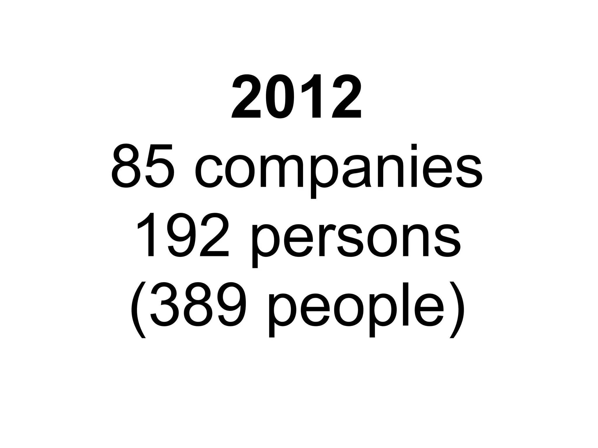 2012
85 companies
 192 persons
 (389 people)
 