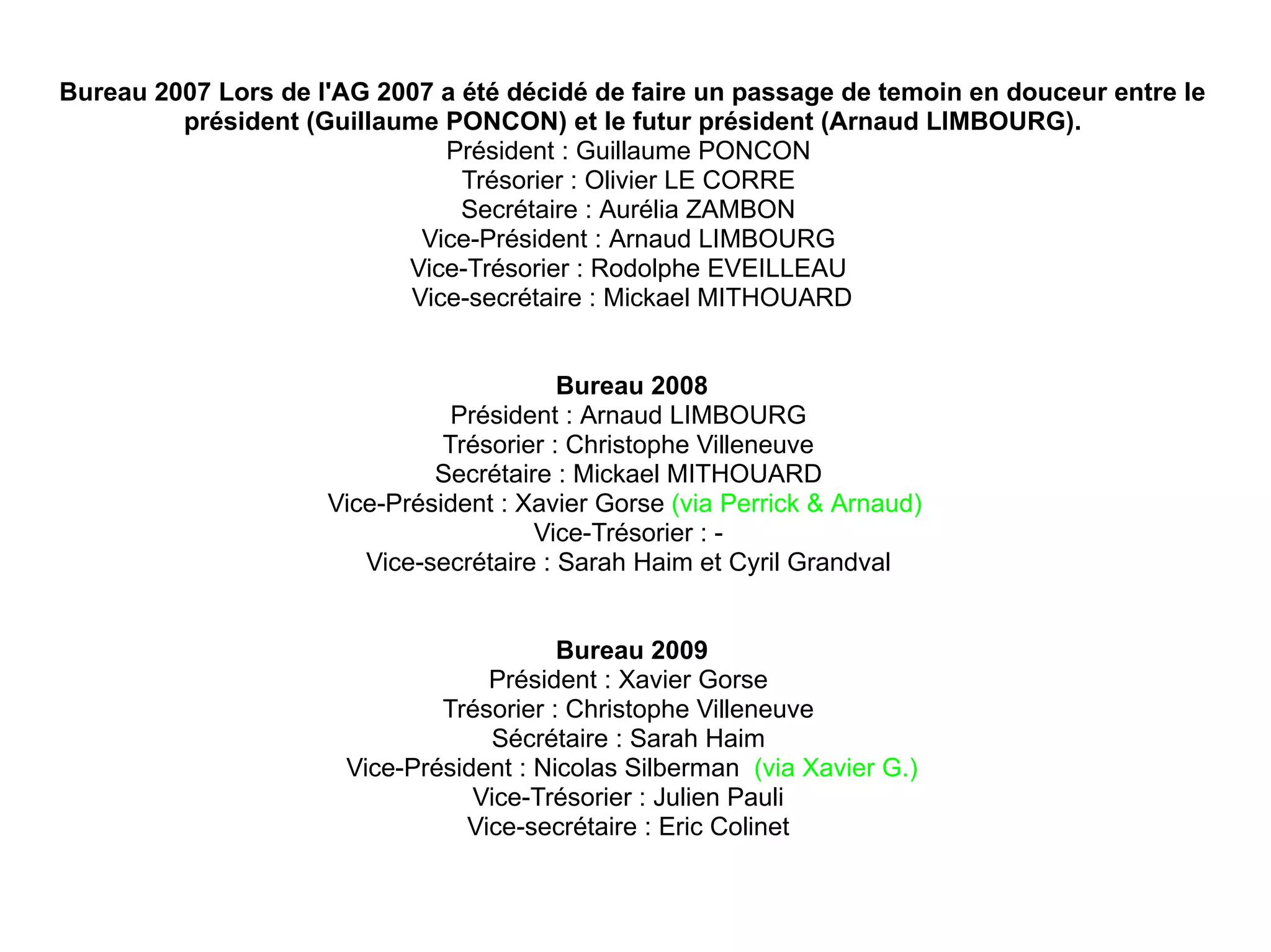 Bureau 2007 Lors de l'AG 2007 a été décidé de faire un passage de temoin en douceur entre le
         président (Guillaume PONCON) et le futur président (Arnaud LIMBOURG).
                              Président : Guillaume PONCON
                                Trésorier : Olivier LE CORRE
                                Secrétaire : Aurélia ZAMBON
                            Vice-Président : Arnaud LIMBOURG
                           Vice-Trésorier : Rodolphe EVEILLEAU
                           Vice-secrétaire : Mickael MITHOUARD


                                          Bureau 2008
                                Président : Arnaud LIMBOURG
                               Trésorier : Christophe Villeneuve
                              Secrétaire : Mickael MITHOUARD
                     Vice-Président : Xavier Gorse (via Perrick & Arnaud)
                                       Vice-Trésorier : -
                        Vice-secrétaire : Sarah Haim et Cyril Grandval


                                          Bureau 2009
                                   Président : Xavier Gorse
                               Trésorier : Christophe Villeneuve
                                   Sécrétaire : Sarah Haim
                       Vice-Président : Nicolas Silberman (via Xavier G.)
                                  Vice-Trésorier : Julien Pauli
                                 Vice-secrétaire : Eric Colinet
 