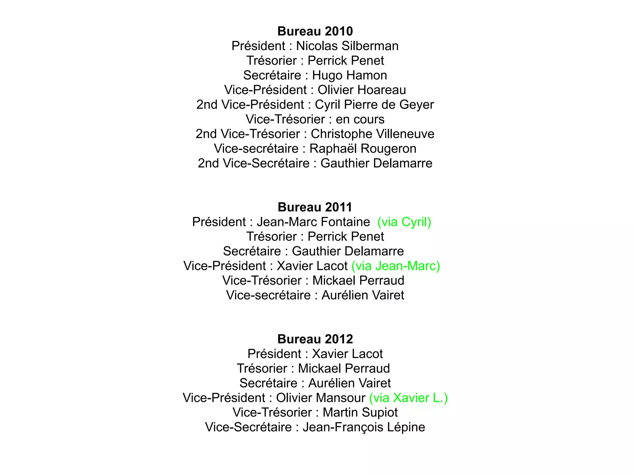 Bureau 2010
        Président : Nicolas Silberman
           Trésorier : Perrick Penet
          Secrétaire : Hugo Hamon
       Vice-Président : Olivier Hoareau
  2nd Vice-Président : Cyril Pierre de Geyer
           Vice-Trésorier : en cours
  2nd Vice-Trésorier : Christophe Villeneuve
     Vice-secrétaire : Raphaël Rougeron
  2nd Vice-Secrétaire : Gauthier Delamarre


                 Bureau 2011
 Président : Jean-Marc Fontaine (via Cyril)
           Trésorier : Perrick Penet
       Secrétaire : Gauthier Delamarre
Vice-Président : Xavier Lacot (via Jean-Marc)
      Vice-Trésorier : Mickael Perraud
       Vice-secrétaire : Aurélien Vairet


                 Bureau 2012
            Président : Xavier Lacot
          Trésorier : Mickael Perraud
          Secrétaire : Aurélien Vairet
Vice-Président : Olivier Mansour (via Xavier L.)
         Vice-Trésorier : Martin Supiot
    Vice-Secrétaire : Jean-François Lépine
 