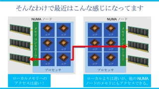 そんなわけで最近はこんな感じになってます
  NUMA ノード             NUMA ノード

  メ                         メ
  モ                         モ
  リ    コア    コア   コア   コア   リ
  コ                         コ
  ン                         ン
  ト                         ト
  ロ    コア    コア   コア   コア   ロ
  ー                         ー
  ラ                         ラ
  ー                         ー
       コア    コア   コア   コア

       プロセッサ       プロセッサ
 