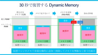 30 秒で復習する Dynamic Memory
           控えめな               メモリを追加
                   メモリ足りない！                          余れば回収
          メモリで起動               (Hot-Add)

最大 RAM
                                 空き
                                           追加   回収
スタートアップ
  RAM                 空き
           空き                                         空き
                                使用中
                     使用中
           使用中                                       使用中


          メモリ空間     メモリ空間     メモリ空間                  メモリ空間
          仮想マシン     仮想マシン     仮想マシン                  仮想マシン
 