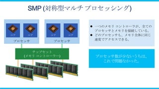SMP (対称型マルチ プロセッシング)

                           一つのメモリ コントローラが、全ての
                            プロセッサとメモリを接続している。
コア    コア      コア     コア    どのプロセッサも、メモリ全体に同じ
                            速度でアクセスできる。
 プロセッサ         プロセッサ


        チップセット
     (メモリ コントローラー)
 