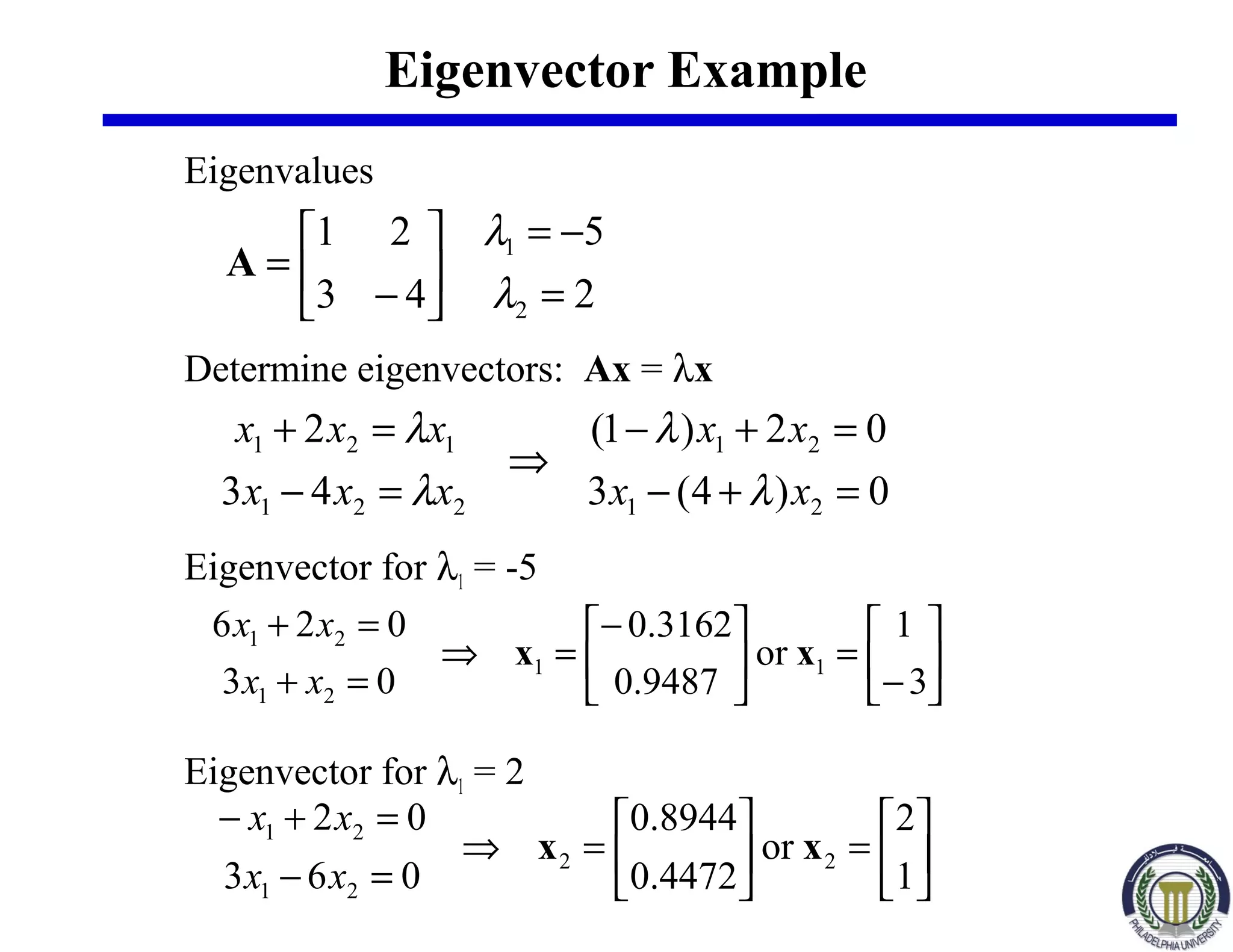 Eigenvector Example
Eigenvalues
Determine eigenvectors: Ax = λx
Eigenvector for λ1 = -5
Eigenvector for λ1 = 2






−
=




−
=⇒
=+
=+
3
1
or
9487.0
3162.0
03
026
11
21
21
xx
xx
xx






=





=⇒
=−
=+−
1
2
or
4472.0
8944.0
063
02
22
21
21
xx
xx
xx
2
5
43
21
2
1
=
−=






−
=
λ
λ
A
0)4(3
02)1(
43
2
21
21
221
121
=+−
=+−
⇒
=−
=+
xx
xx
xxx
xxx
λ
λ
λ
λ
 