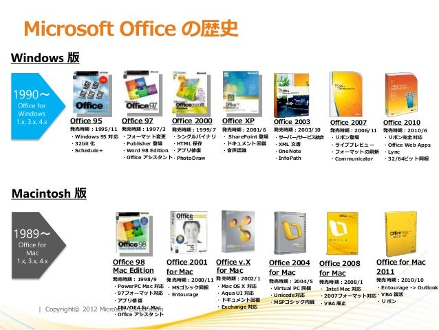 Microsoft Office For Mac Ediscovery Microsoft Office For Mac Ediscovery