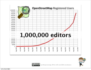 1,000,000 editors



                    by @mapconcierge, @Tom_G3X and OSM conctibutors


12年12月3日月曜日
 