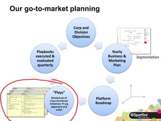 Our go-to-market planning

                                  Corp and
                                   Division
        ...