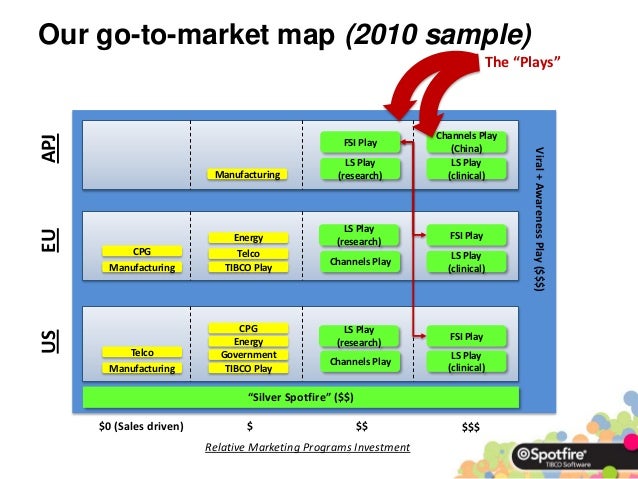 Our Go To Market Map 2010 Sample