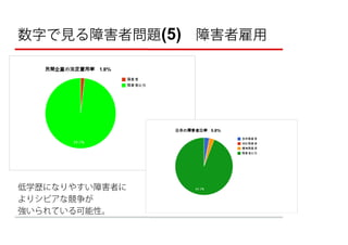 数字で見る障害者問題(5) 障害者雇用




低学歴になりやすい障害者に
よりシビアな競争が
強いられている可能性。
 
