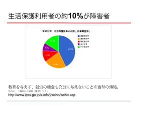 生活保護利用者の約10%が障害者




教育を与えず、就労の機会も充分に与えないことの当然の帰結。
なのに、「福祉から納税（雇用）へ？」
http://www.ipss.go.jp/s-info/j/seiho/seiho.asp
 