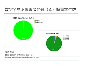 数字で見る障害者問題（４）障害学生数




障害者の
教育機会の少なさは明らか。
http://www.jasso.go.jp/tokubetsu_shien/chosa1101.html
 