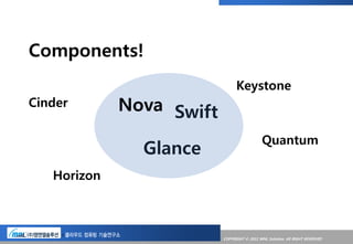 Components!
                                Keystone
Cinder       Nova Swift
                                             Quantum
               Glance
   Horizon



                          COPYRIGHT © 2012 MNL Solution. All RIGHT RESERVED
 