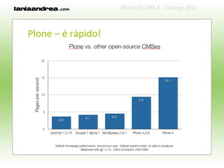Oficina PLONE 4 – Consegi 2012



Plone – é rápido!
 