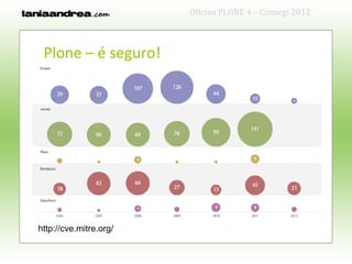 Oficina PLONE 4 – Consegi 2012



 Plone – é seguro!




http://cve.mitre.org/
 