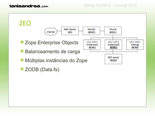 Oficina PLONE 4 – Consegi 2012



ZEO

   Zope Enterprise Objects
   Balanceamento de carga
   Múltiplas instâncias do Zope
   ZODB (Data.fs)
 