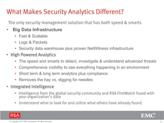24© Copyright 2011 EMC Corporation. All rights reserved.
What Makes Security Analytics Different?
• Big Data Infrastructure
• Fast & Scalable
• Logs & Packets
• Security data warehouse plus proven NetWitness infrastructure
• High Powered Analytics
• The speed and smarts to detect, investigate & understand advanced threats
• Comprehensive visibility to see everything happening in an environment
• Short term & long term analytics plus compliance
• Removes the hay vs. digging for needles
• Integrated Intelligence
• Intelligence from the global security community and RSA FirstWatch fused with
your organization’s data
• Understand what to look for and utilize what others have already found
The only security management solution that has both speed & smarts
 