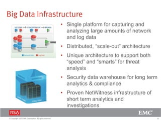 25© Copyright 2011 EMC Corporation. All rights reserved.
Big Data Infrastructure
• Single platform for capturing and
analyzing large amounts of network
and log data
• Distributed, “scale-out” architecture
• Unique architecture to support both
“speed” and “smarts” for threat
analysis
• Security data warehouse for long term
analytics & compliance
• Proven NetWitness infrastructure of
short term analytics and
investigations
 