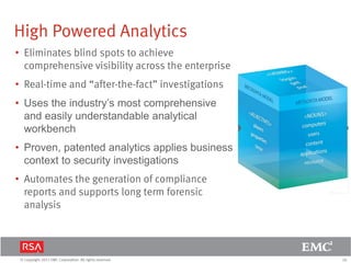 26© Copyright 2011 EMC Corporation. All rights reserved.
High Powered Analytics
• Eliminates blind spots to achieve
comprehensive visibility across the enterprise
• Real-time and “after-the-fact” investigations
• Uses the industry’s most comprehensive
and easily understandable analytical
workbench
• Proven, patented analytics applies business
context to security investigations
• Automates the generation of compliance
reports and supports long term forensic
analysis
 