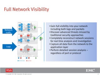 27© Copyright 2011 EMC Corporation. All rights reserved.
Full Network Visibility
Network
traffic
Logs
• Gain full visibility into your network
including both logs and packets
• Discover advanced threats missed by
traditional security approaches
• Completely reconstruct network sessions
for real time analysis and investigation
• Capture all data from the network to the
application layer
• Perform detailed session analysis –
regardless of port or protocol
 