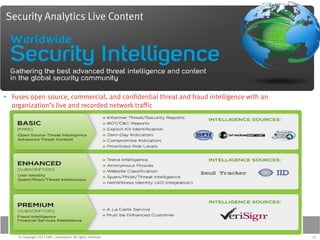 31© Copyright 2011 EMC Corporation. All rights reserved.
• Fuses open source, commercial, and confidential threat and fraud intelligence with an
organization’s live and recorded network traffic
Security Analytics Live Content
 