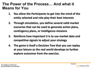 The Power of the Process… And what it
Means for You
1. You allow the Participants to get into the mind of the
entity selected and role-play their best interests
2. Through simulation, you define several valid market
scenarios that can be used to generate action plans,
contingency plans, or intelligence missions

3. Reinforce how important it is to use market data and
competitive signals to adjust your strategy
4. The game is itself a Decision Tree that you can replay
at your leisure as the real world develops to further
explore outcomes from the exercise.

The Intelligence Collaborative
http://IntelCollab.com #IntelCollab

Powered by

 