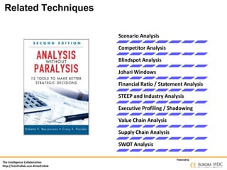 Related Techniques
Scenario Analysis
Competitor Analysis
Blindspot Analysis
Johari Windows
Financial Ratio / Statement Analysis
STEEP and Industry Analysis
Executive Profiling / Shadowing
Value Chain Analysis
Supply Chain Analysis
SWOT Analysis
The Intelligence Collaborative
http://IntelCollab.com #IntelCollab

Powered by

 