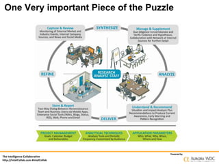 One Very important Piece of the Puzzle

The Intelligence Collaborative
http://IntelCollab.com #IntelCollab

Powered by

 