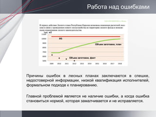 Работа над ошибками




Причины ошибок в лесных планах заключаются в спешке,
недостоверной информации, низкой квалификация исполнителей,
формальном подходе к планированию.

Главной проблемой является не наличие ошибки, а когда ошибка
становиться нормой, которая замалчивается и не исправляется.
 