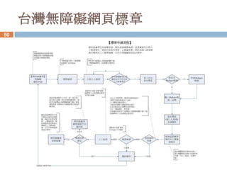台灣無障礙網頁標章
50
 