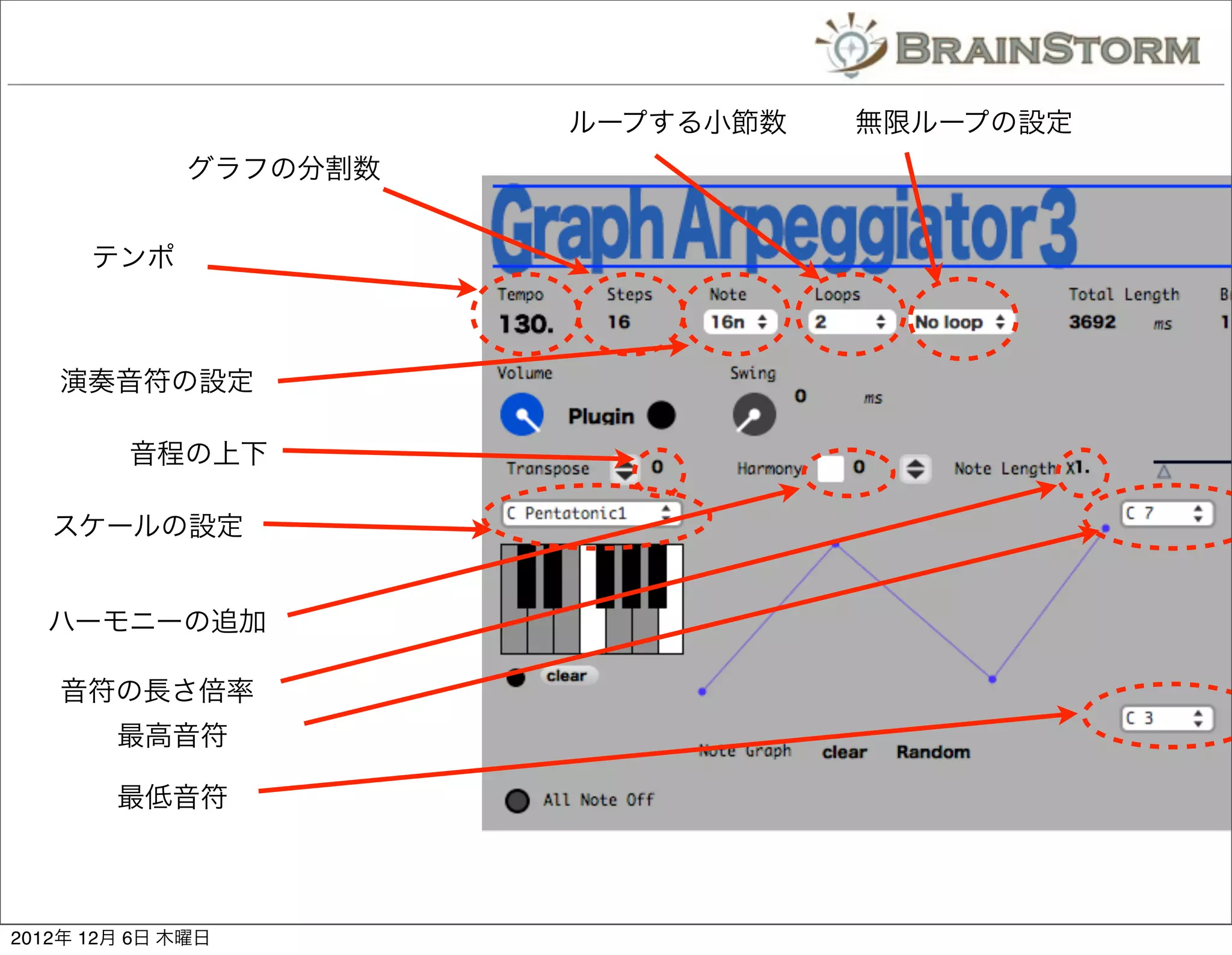 ループする小節数   無限ループの設定
              グラフの分割数


      テンポ



   演奏音符の設定

         音程の上下

   スケールの設定


  ハーモニーの追加

   音符の長さ倍率
        最高音符

        最低音符



2012年 12月 6日 木曜日
 