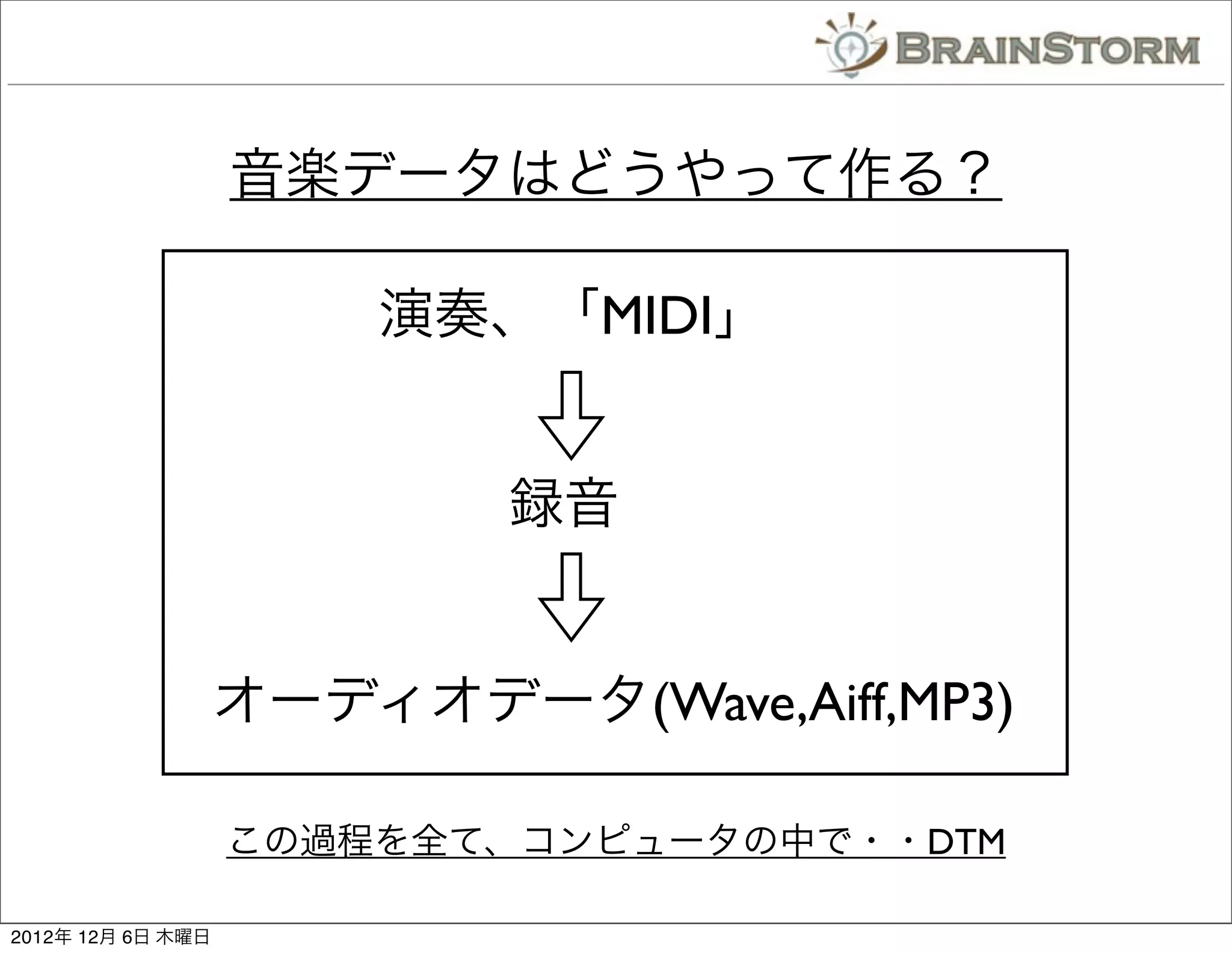 音楽データはどうやって作る？

                       演奏、「MIDI」


                           録音


                   オーディオデータ(Wave,Aiff,MP3)

                   この過程を全て、コンピュータの中で・・DTM

2012年 12月 6日 木曜日
 