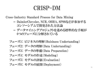 CRISP-DM
Cross-Industry Standard Process for Data Mining
     − DaimlerChrysler, NCR, OHRA, SPSSなどが参加する
        コンソーシアムで開発...