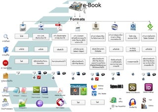 e-Book formats diagram