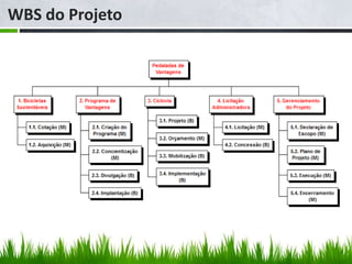 WBS do Projeto
 