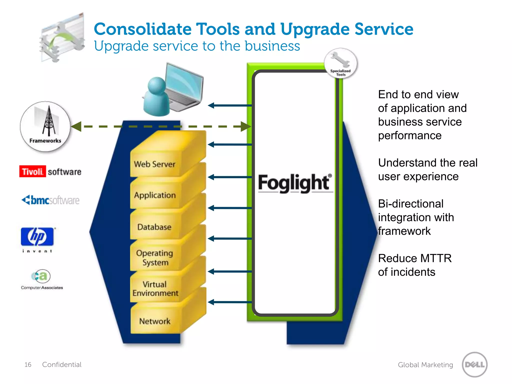 Consolidate Tools and Upgrade Service
                    Upgrade service to the business


                                                      End to end view
                                                      of application and
                                                      business service
                                                      performance

                                                      Understand the real
                                                      user experience

                                                      Bi-directional
                                                      integration with
                                                      framework

                                                      Reduce MTTR
                                                      of incidents




16   Confidential                                         Global Marketing
 