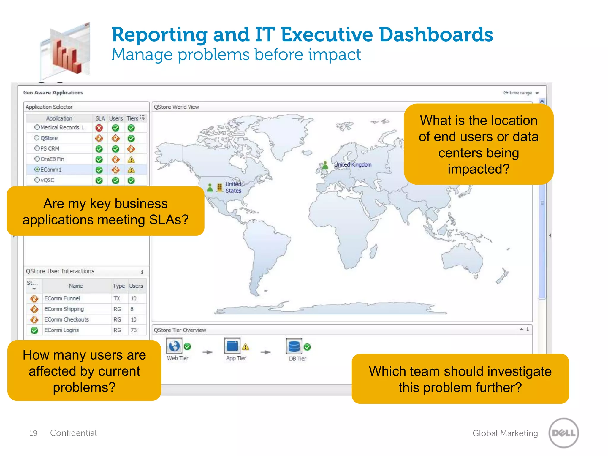 Reporting and IT Executive Dashboards
                     Manage problems before impact


                                                            What is the location
                                                            of end users or data
                                                                centers being
                                                                 impacted?

   Are my key business
applications meeting SLAs?




How many users are
 affected by current                                 Which team should investigate
     problems?                                           this problem further?


 19   Confidential                                                   Global Marketing
 