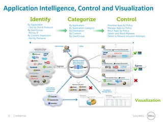 Dell Management And Automation Solutions For IT Infrastructures | PPTX