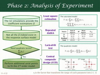 Phase 2: Analysis of Experiment
                                              Least square       The saturated model:
                                                                                                         k −1
                                               estimation                              k
                                                                      F = β0 + ∑ βi x i + ∑
                                                                      ˆ
                                                                                                                   k

                                                                                                                  ∑β             xi x j
    The 32 simulations provide the                                                   i =1                i =1 j = i +1
                                                                                                                            ij



       coefficient estimations ß                                            +
                                                                                k − 2 k −1

                                                                                ∑∑ ∑β
                                                                                                   k

                                                                                                         ijl   x i x j x l +... + βij ...k x i x j ...x k
                                                                                i =1 j = i +1 l = j +1




                                                Repeated           Source
                                                                                       Sum of
                                                                                                                    df
                                                                                                                                  Mean
                                                                                                                                                     Fcalc
                                                 ANOVA               ß2
                                                                                       Squares                                   Square
      Not all the ß indeed exist in                                                     157.26                      1            157.26             97.50
                                                                    ß23                  38.19                     1              38.19             23.67
      the response surface model                                  Residual               17.74                     11              1.61
                                                                   Total                459.29                     15


                                                Lack-of-fit      The quadratic model:
           Need quadratic terms?
                   k
                                                   test                                      k                  k −1    k                     k
                                                                        F = β0 + ∑ βi x i + ∑                          ∑        β ij x i x j +∑ β ii xi2
                  ∑β
                  i =1
                          x 2
                         ii i
                                                                        ˆ
                                                                                            i =1                i =1 j = i +1                i =1




                          Yes                   Central
                                               composite        1st stage                                              2nd stage

    Perform additional axial points           design (CCD)
       to fit the 2nd order model


11 of 22                           xi is the factor that transform the range of each parameter into [-1. 1]
 