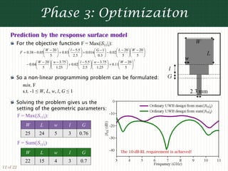 Phase 3: Optimizaiton
    Prediction by the response surface model
       For the objective function F = Max(|S11|i):
                           ⎛ W − 20 ⎞       ⎛ l − 5.5 ⎞        ⎛ G −1⎞       ⎛ L − 20 ⎞⎛ W − 20 ⎞
            F = 0.38 − 0.05⎜        ⎟ + 0.83⎜         ⎟ + 0.016⎜     ⎟ − 0.02⎜        ⎟⎜        ⎟
                           ⎝ 5 ⎠            ⎝ 2.5 ⎠            ⎝ 0.3 ⎠       ⎝ 5 ⎠⎝ 5 ⎠
                                                                                              2
                      ⎛ W − 20 ⎞⎛ w − 3.75 ⎞       ⎛ l − 5.5 ⎞⎛ w − 3.75 ⎞       ⎛ W − 20 ⎞
                − 0.04⎜        ⎟⎜          ⎟ + 0.02⎜         ⎟⎜          ⎟ + 0.11⎜        ⎟
                      ⎝ 5 ⎠⎝ 1.25 ⎠                ⎝ 2.5 ⎠⎝ 1.25 ⎠               ⎝ 5 ⎠

       So a non-linear programming problem can be formulated:
         min. F
         s.t. -1 ≤ W, L, w, l, G ≤ 1

       Solving the problem gives us the
       setting of the geometric parameters:
       F = Max(|S11|i):
               W         L         w         l        G
               25        24        5         3       0.76
           F = Sum(|S11|i)
               W         L         w         l        G                          The 10-dB-RL requirement is achieved!

               22        15        4         3       0.7
12 of 22
 