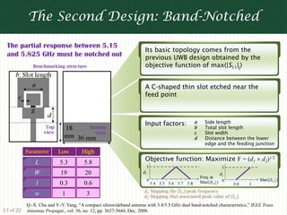 The Second Design: Band-Notched

 The partial response between 5.15
                                                                     Its basic topology comes from the
 and 5.825 GHz must be notched out                                   previous UWB design obtained by the
              Benchmarking structure                                 objective function of max(|S11|j)


                                                                     A C-shaped thin slot etched near the
                                                                     feed point



                                                                     Input factors:           a    Side length
                     Top                    Bottom                                            b    Total slot length
                    view                      view                                            c    Slot width
                                                                                              d    Distance between the lower
                                                                                                   edge and the feeding junction
          Parameter        Low        High
                                                                     Objective function: Maximize F = (d1 × d2)1/2
               L           5.3         5.8
               W            19          20
                l          0.3         0.6
                                                                     d1: Mapping the |S11|-peak frequency
               w            1           3                            d2: Mapping that associated peak value of |S11|
           Q.-X. Chu and Y.-Y. Yang, “A compact ultrawideband antenna with 3.4/5.5 GHz dual band-notched characteristics,” IEEE Trans.
13 of 22 Antennas Propagat., vol. 56, no. 12, pp. 3637-3644, Dec. 2008.
 
