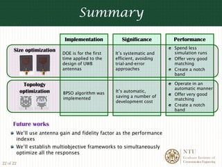 Summary
                           Implementation           Significance       Performance
                                                                       Spend less
      Size optimization                                                simulation runs
                          DOE is for the first   It’s systematic and
                          time applied to the    efficient, avoiding   Offer very good
                          design of UWB          trial-and-error       matching
                          antennas               approaches            Create a notch
                                                                       band

            Topology                                                   Operate in an
                                                                       automatic manner
           optimization   BPSO algorithm was     It’s automatic,
                                                                       Offer very good
                          implemented            saving a number of
                                                                       matching
                                                 development cost
                                                                       Create a notch
                                                                       band


      Future works
       We’ll use antenna gain and fidelity factor as the performance
       indexes
       We’ll establish multiobjective frameworks to simultaneously
       optimize all the responses                                         NTU
                                                                          Graduate Institute of
                                                                          Communication Engineering
22 of 22
 