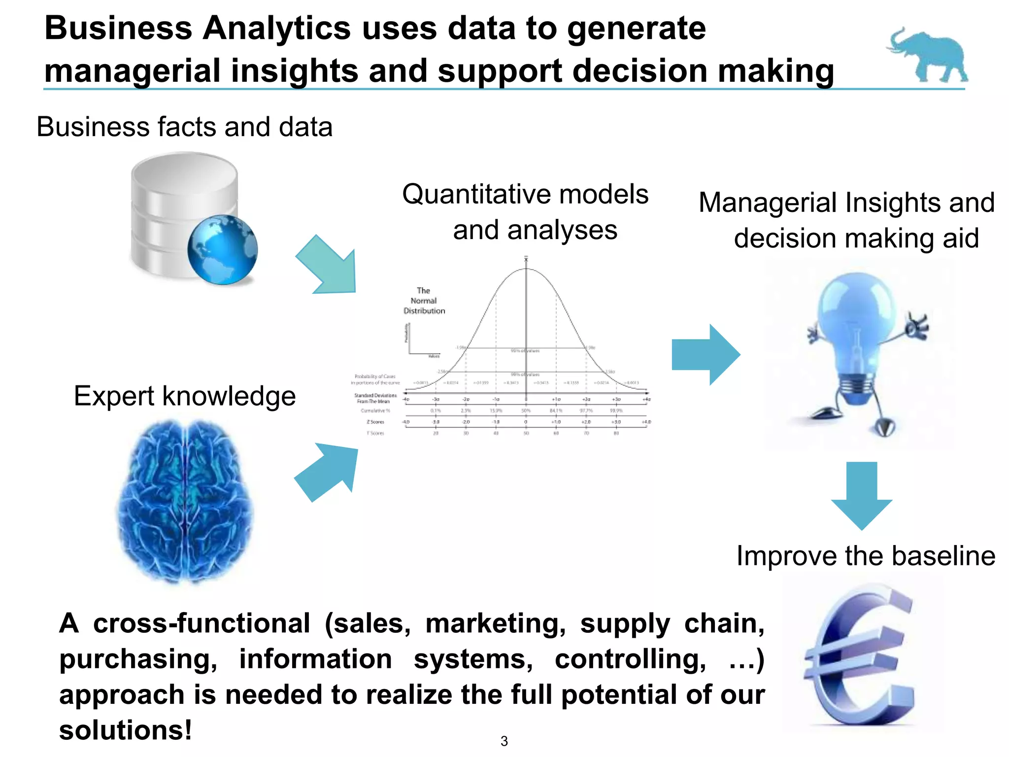 Business Analytics uses data to generate
managerial insights and support decision making
Business facts and data

                           Quantitative models    Managerial Insights and
                              and analyses          decision making aid




  Expert knowledge




                                                     Improve the baseline

 A cross-functional (sales, marketing, supply chain,
 purchasing, information systems, controlling, …)
 approach is needed to realize the full potential of our
 solutions!                       3
 