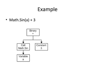 expression tree | PPT