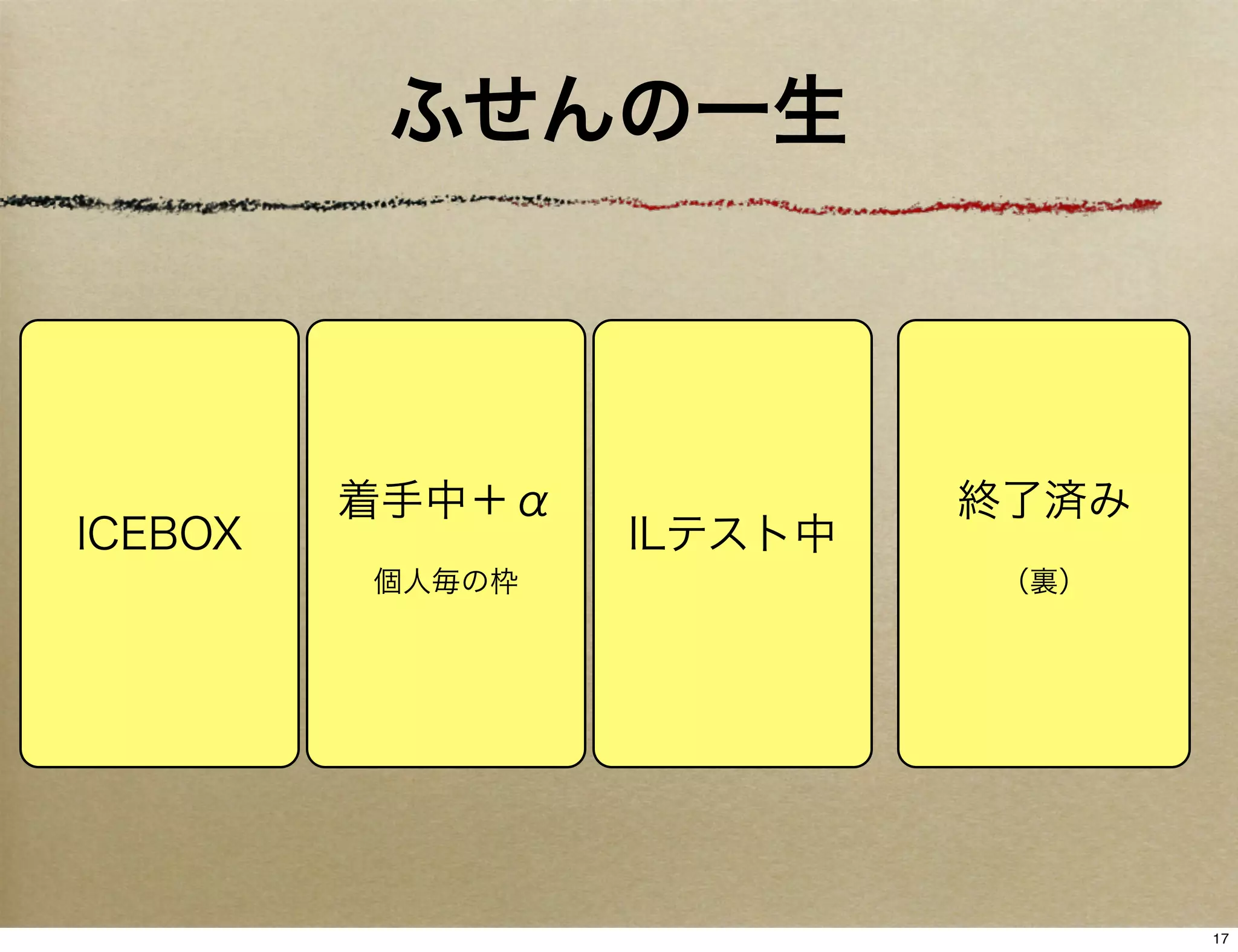 ふせんの一生



         着手中＋α            終了済み
ICEBOX           ILテスト中
         個人毎の枠            （裏）




                                 17
 
