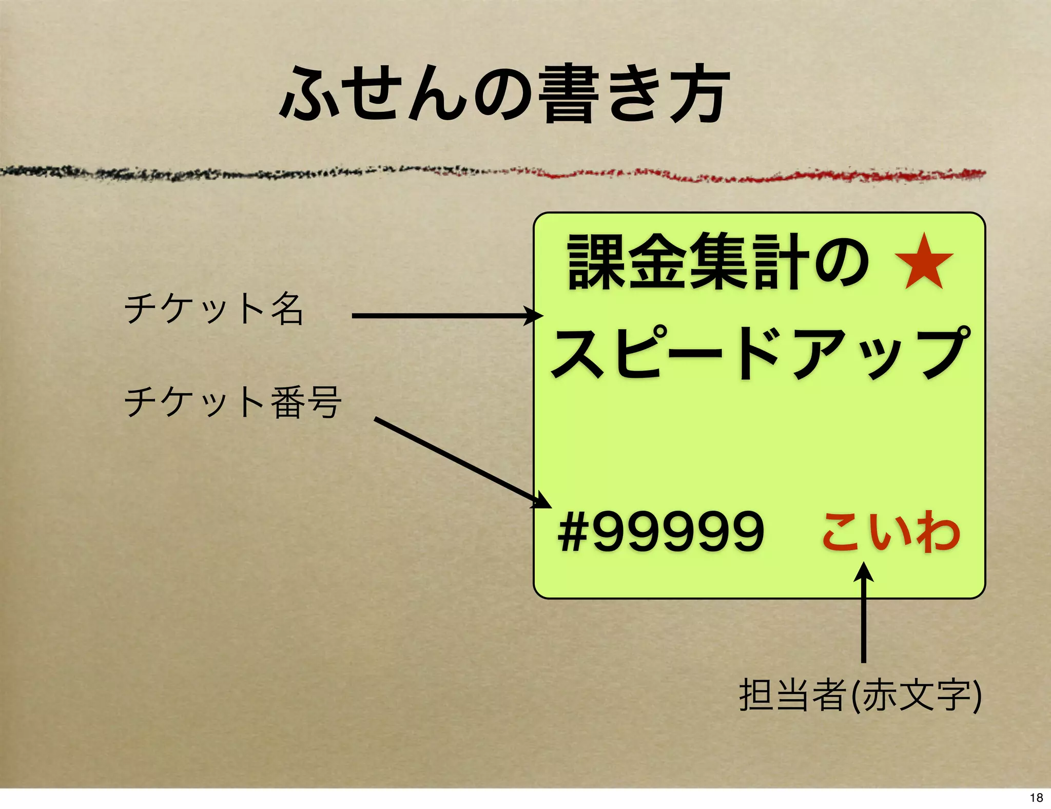 ふせんの書き方

         課金集計の ★
チケット名
         スピードアップ
チケット番号


         #99999 こいわ


              担当者(赤文字)

                         18
 