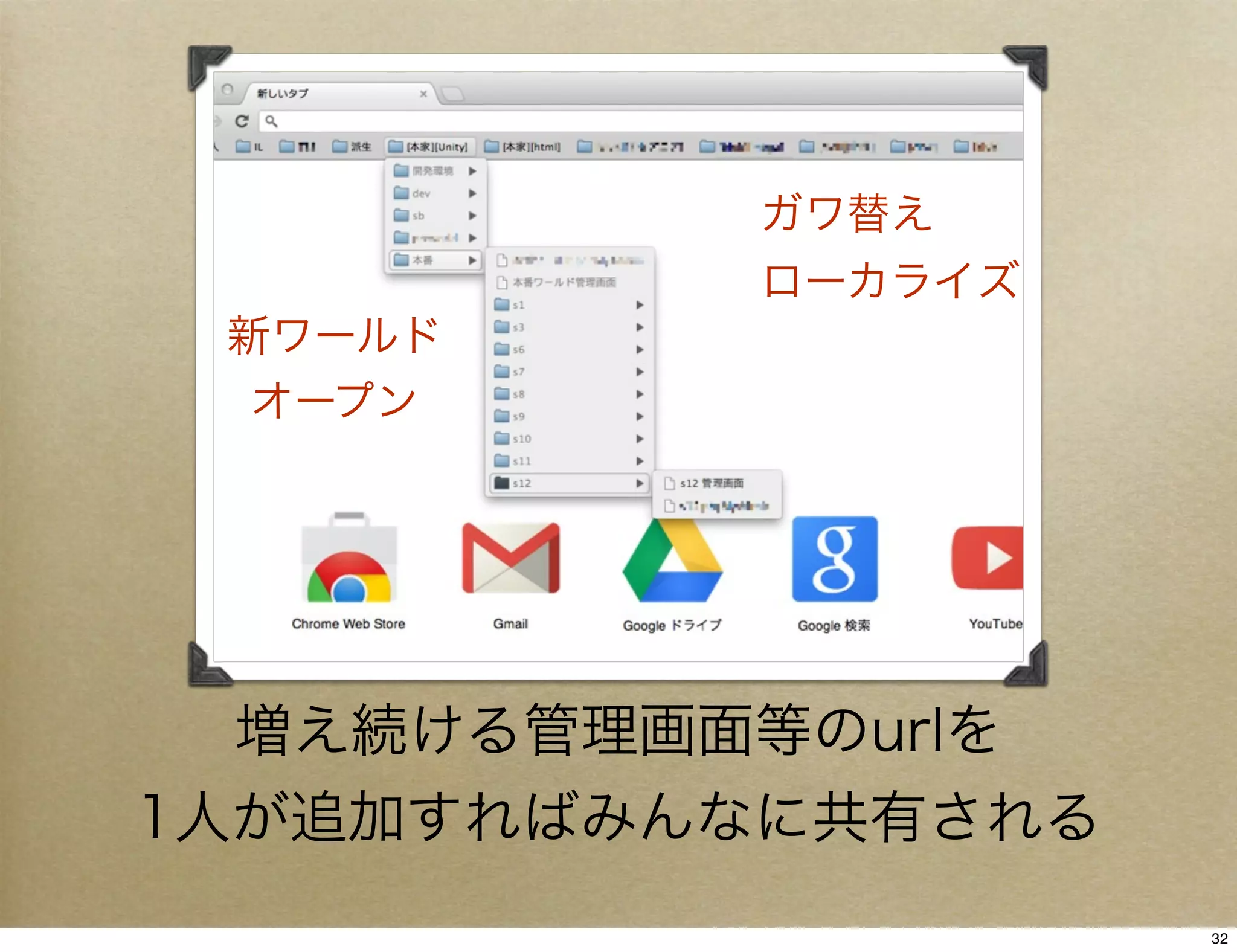 ガワ替え
          ローカライズ
 新ワールド
  オープン




  増え続ける管理画面等のurlを
1人が追加すればみんなに共有される
                    32
 