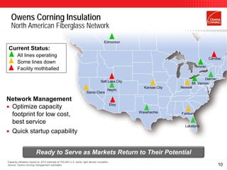 Owens Corning Insulation
   North American Fiberglass Network

                                                                                        Edmonton
 Current Status:
        All lines operating
                                                                                                                                       Candiac
        Some lines down
                                                                                                                             Toronto
        Facility mothballed
                                                                                                                                    Delmar
                                                                                     Salt Lake City
                                                                                                                            Mt. Vernon
                                                                                                        Kansas City   Newark
                                                                                           Nephi
                                                                        Santa Clara

Network Management
                                                                                               Eloy
 Optimize capacity
                                                                                                      Waxahachie
  footprint for low cost,                                                                                             Fairburn

  best service
                                                                                                                        Lakeland
 Quick startup capability



                          Ready to Serve as Markets Return to Their Potential
Capacity utilization based on 2012 estimate at 700,000 U.S. starts, light density insulation
Source: Owens Corning management estimates                                                                                                   10
 