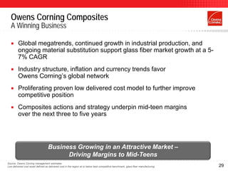 Owens Corning Composites
   A Winning Business

        Global megatrends, continued growth in industrial production, and
         ongoing material substitution support glass fiber market growth at a 5-
         7% CAGR
        Industry structure, inflation and currency trends favor
         Owens Corning’s global network
        Proliferating proven low delivered cost model to further improve
         competitive position
        Composites actions and strategy underpin mid-teen margins
         over the next three to five years




                                   Business Growing in an Attractive Market –
                                         Driving Margins to Mid-Teens
Source: Owens Corning management estimates
Low delivered cost asset defined as delivered cost in the region at or below best competitive benchmark, glass fiber manufacturing   29
 
